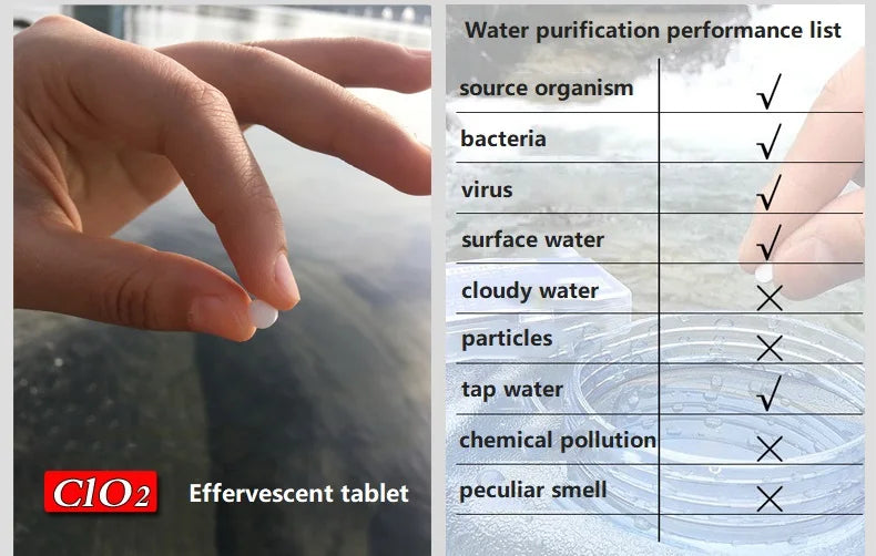 Water Purification Tablets (Emergency & Survival)