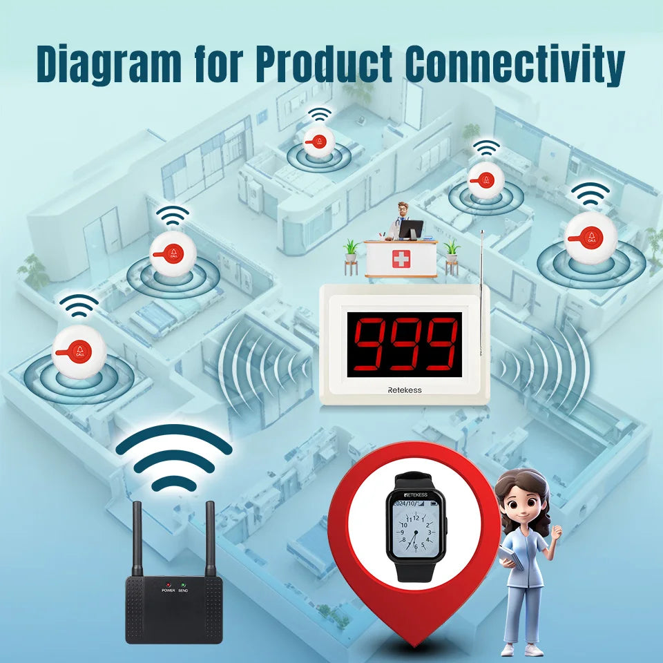 Retekess Wireless Caregiver Call System (Pager & SOS Alert)