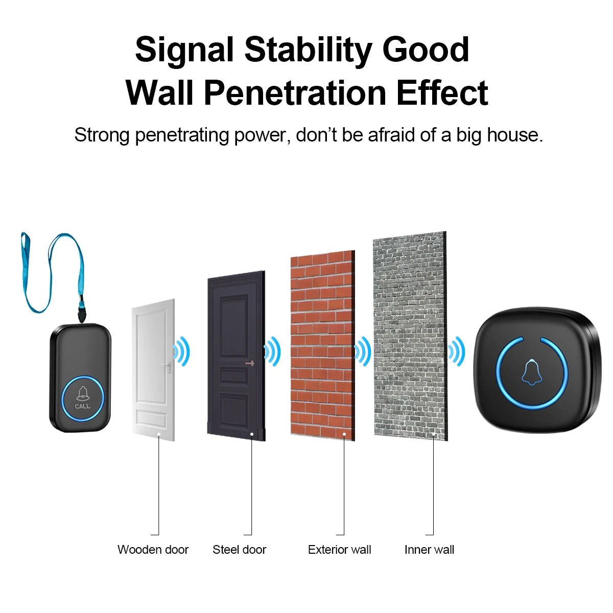 Wireless SOS Call Button (Lanyard Emergency Pager)
